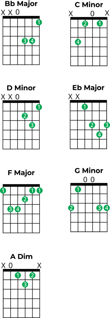 guitar chords b flat