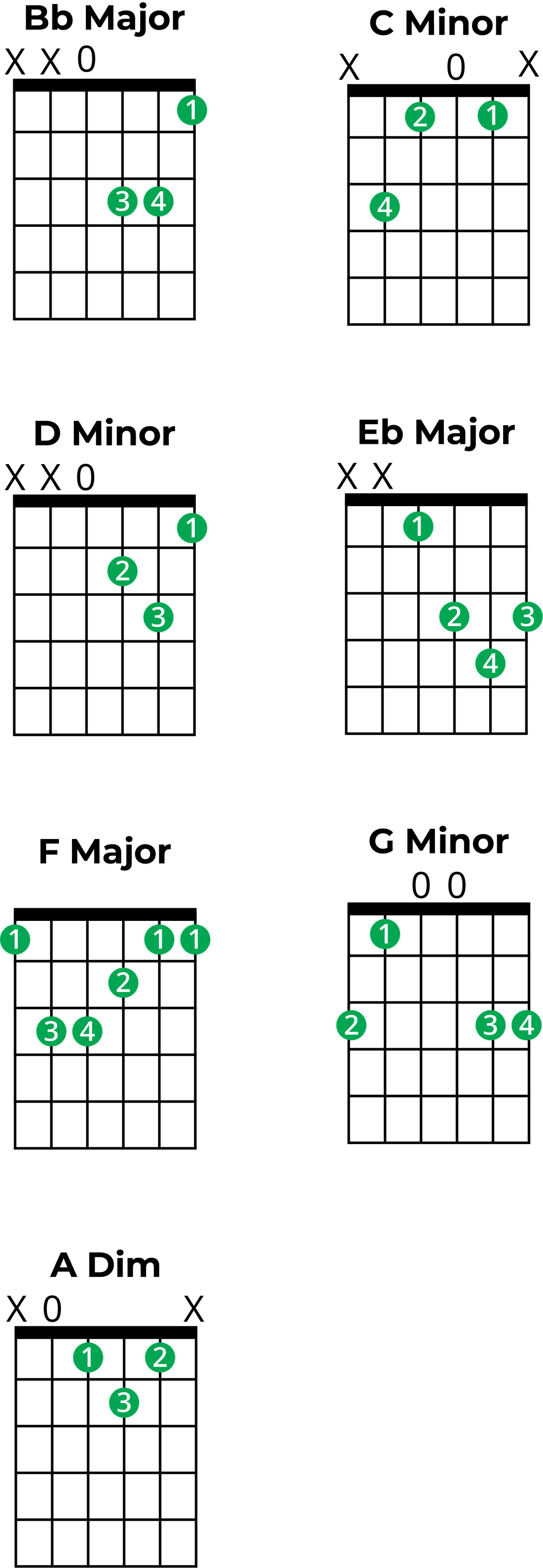 Chords in B Flat Major: A Music Theory Guide