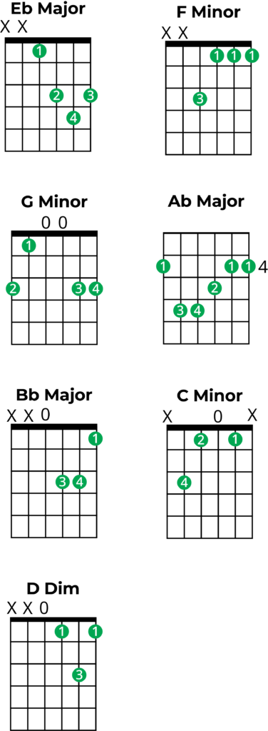 e flat chord guitar