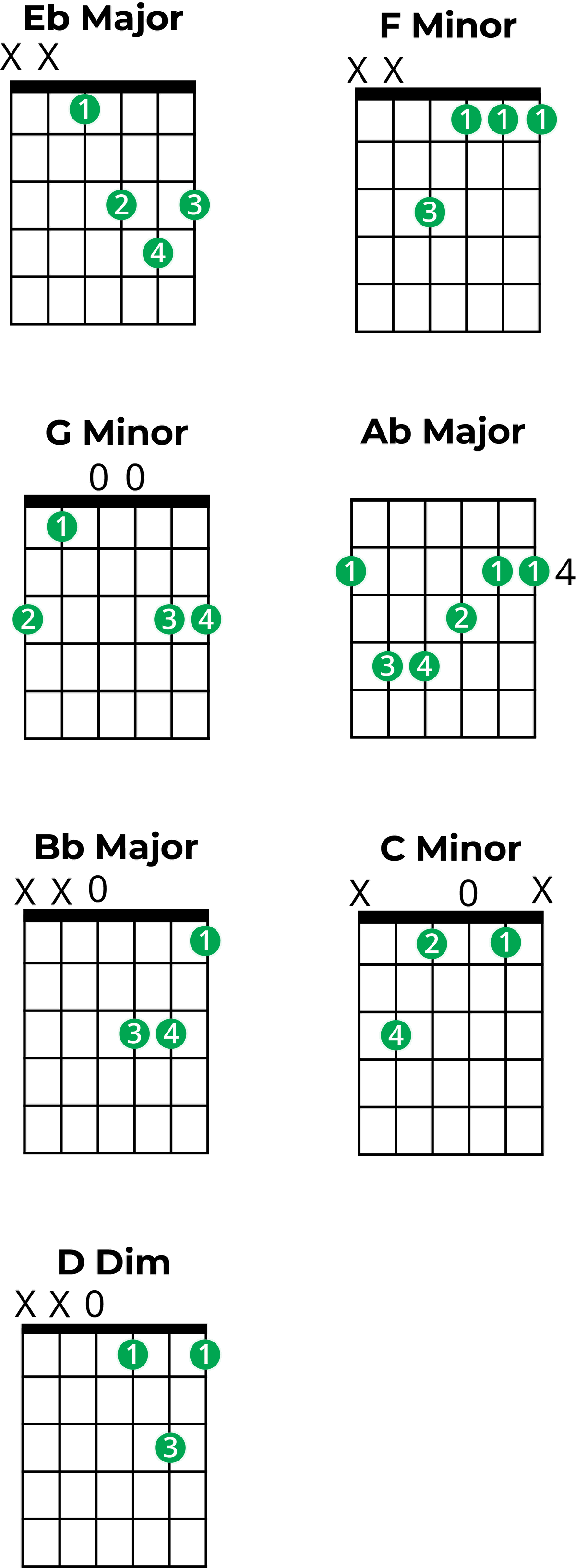 chords-in-e-flat-major-a-music-theory-guide