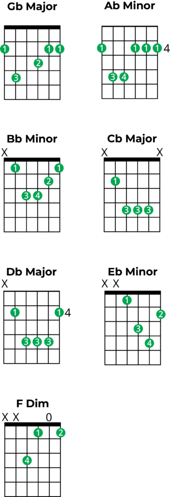 Guitar Flat Chords