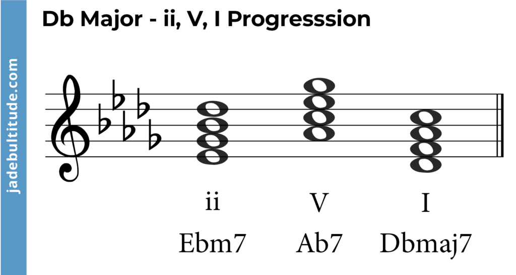 ii, V, I chord progression in d flat major