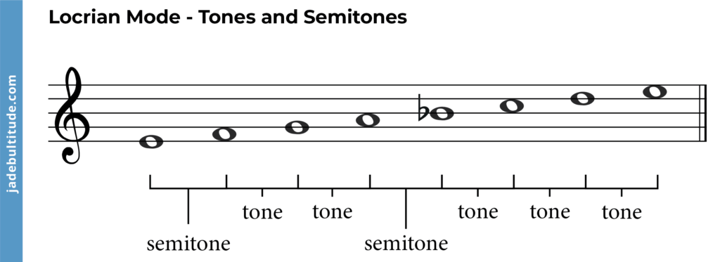 locrian mode tones and semitones