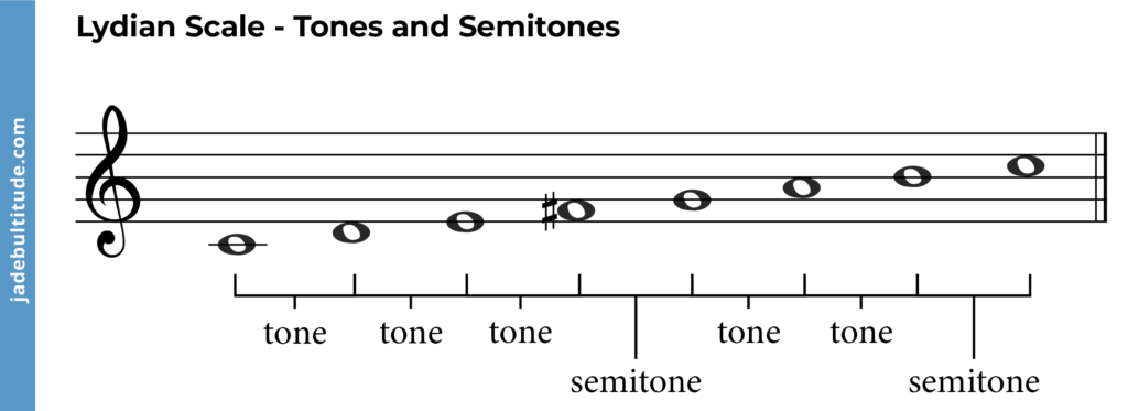 lydian scale with tones and semitones labelled