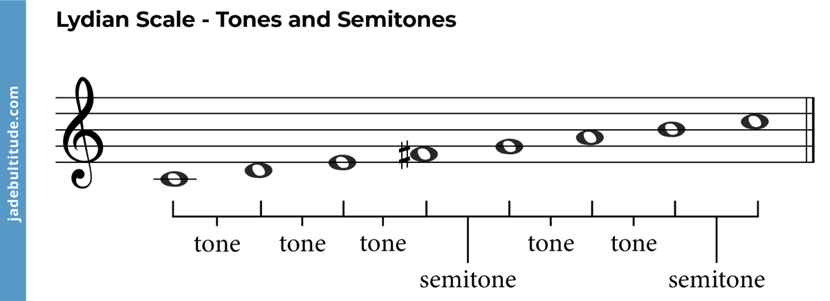 Lydian Mode Unlocked: Boost Your Music Theory Expertise