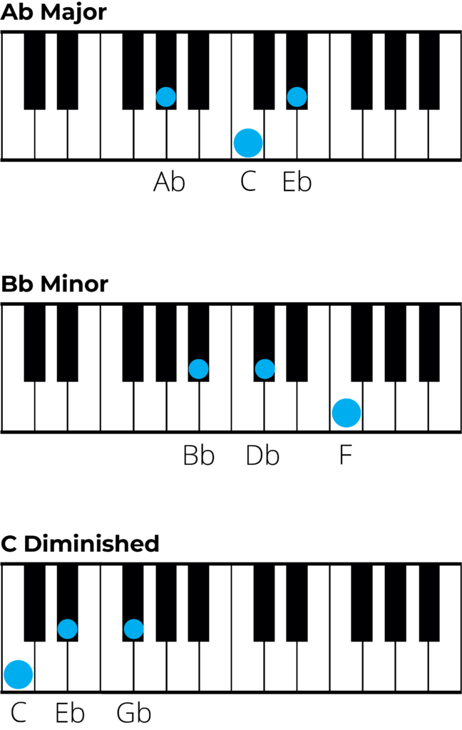 piano charts for d flat major chords 2