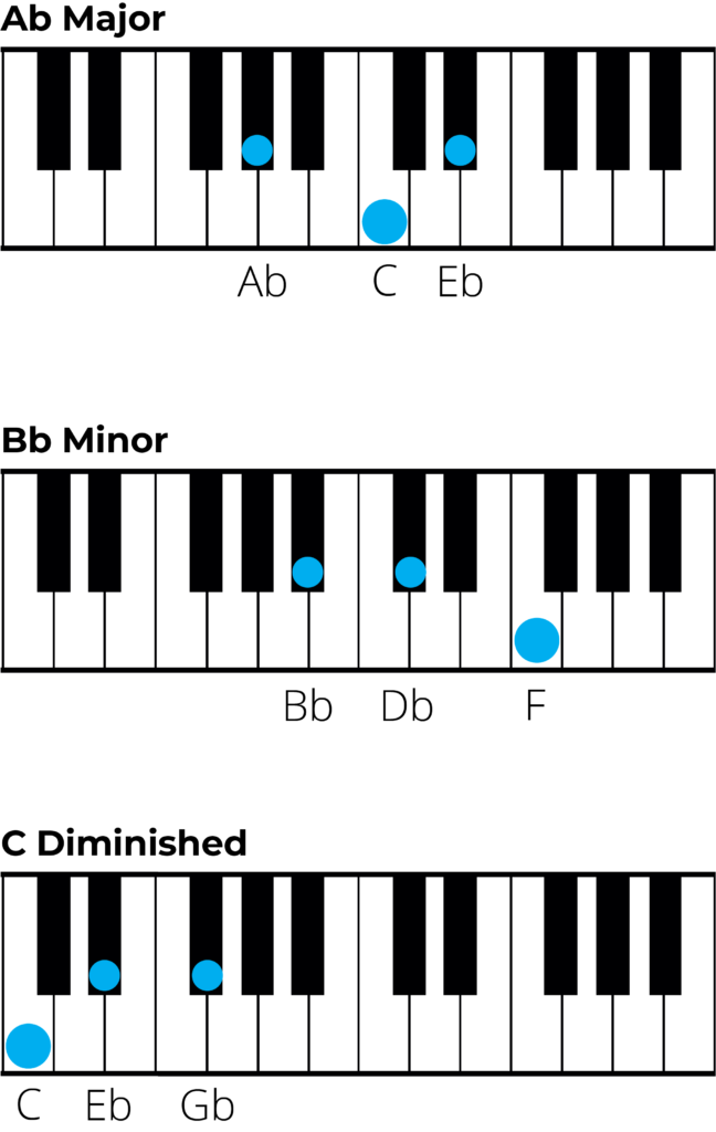 Chords In D Flat Major Music Theory Made Easy