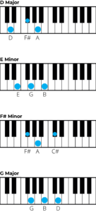 Chords in D Major: A Music Theory Guide