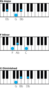 Chords in A Flat Major: A Music Theory Guide