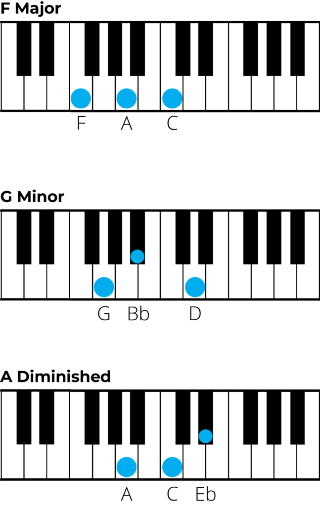 piano diagrams for chords in b flat major 2