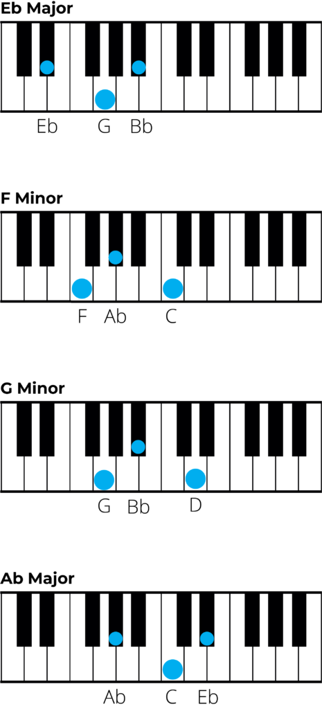 piano diagrams for chords in e flat major