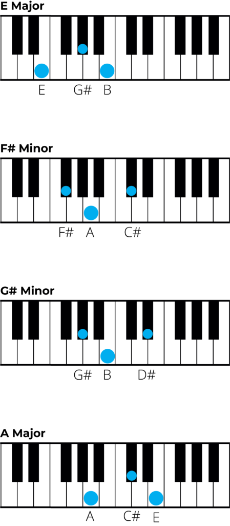 13-basic-piano-chords-for-beginners-easy-music-grotto