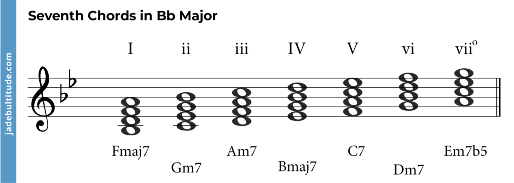 seventh chords in b flat major