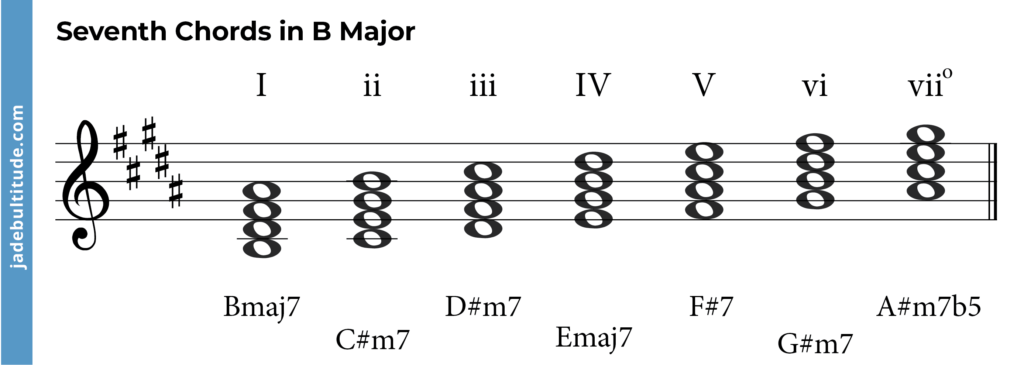 seventh chords in b major