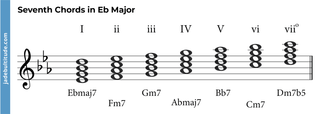 seventh chords in e flat major