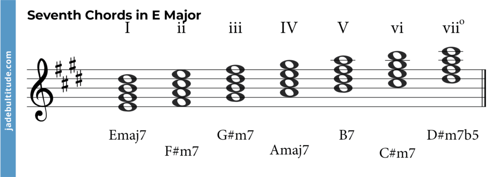 seventh chords in e major