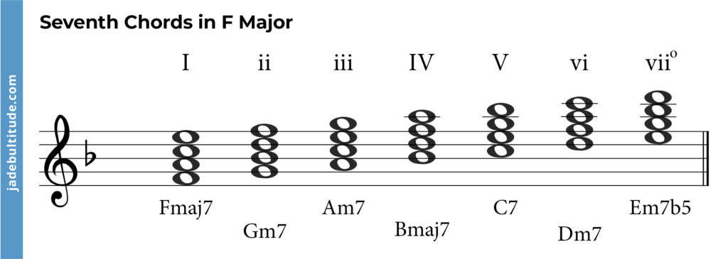 seventh chords in f major