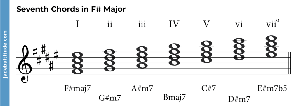 seventh chords in f sharp major