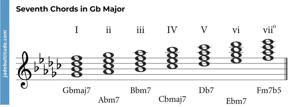 seventh chords in g flat major