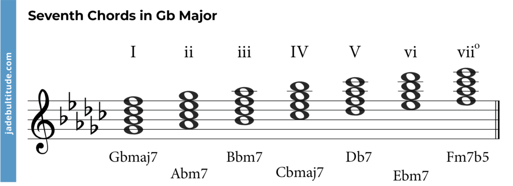 g flat major chord