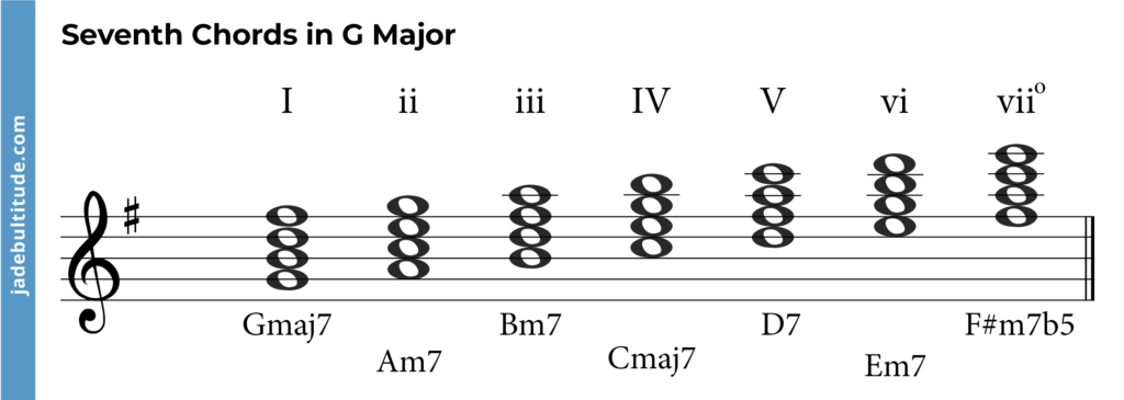 seventh chords in g major