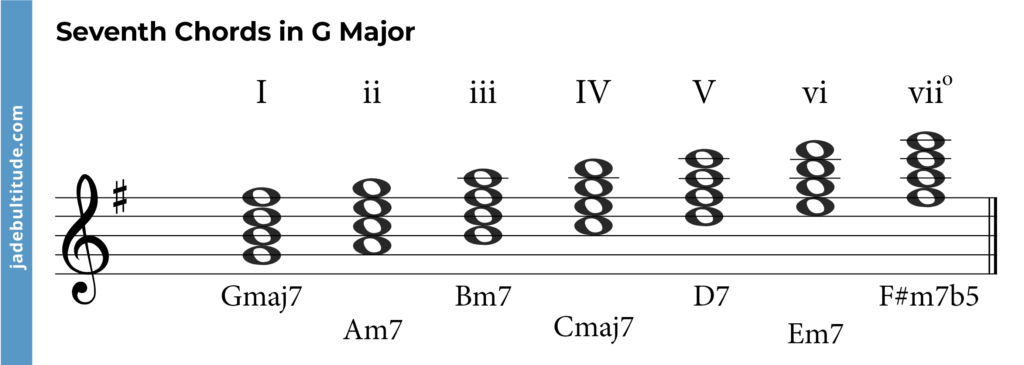 Guitar Chords Key