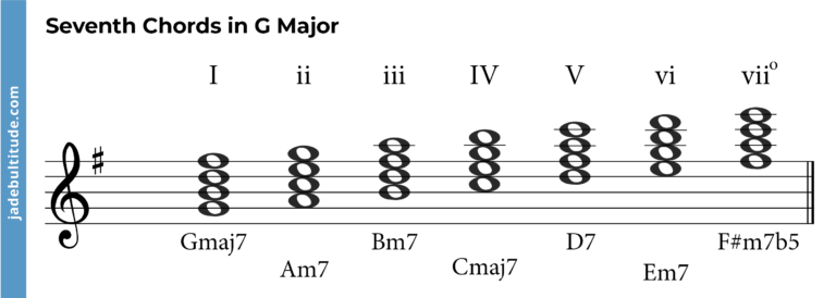 Chords in G Major: A Music Theory Guide