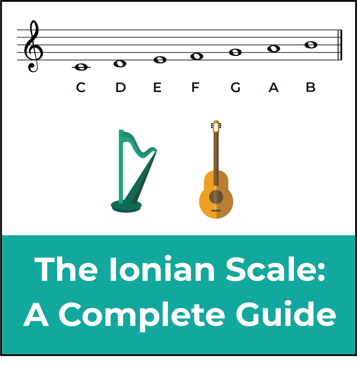 Guitar // Chords in the Key of Eb (Ionian)