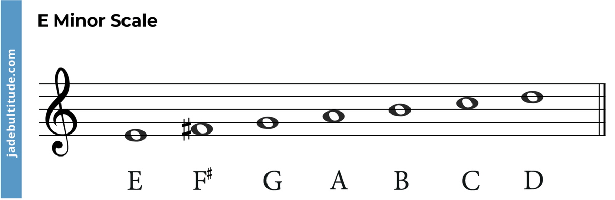 Mastering Chords In E Minor: A Music Theory Guide