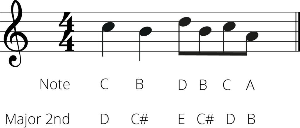 transposition note by note with table