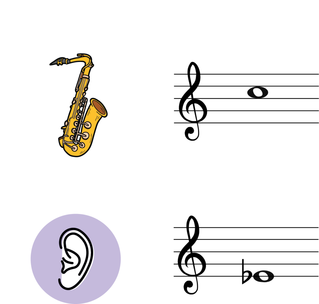 alt sax C and hearing E flat