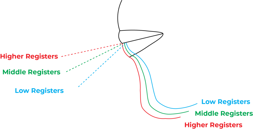 alterning air placement and jaw level