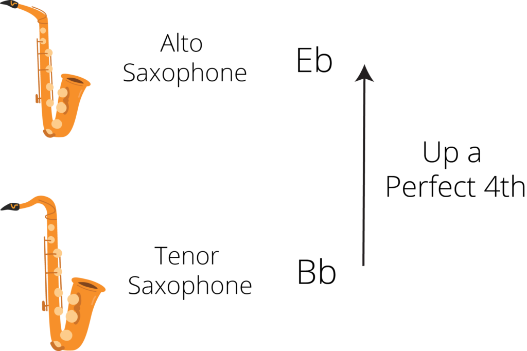alto and tenor saxophone transposition