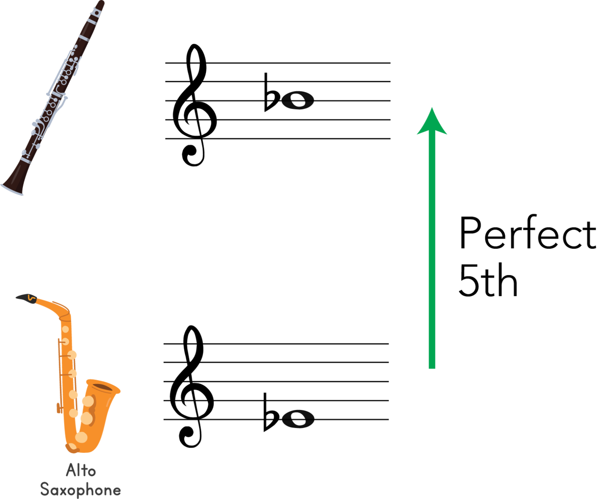 Transposition For Clarinet In B Flat: A Music Theory Guide