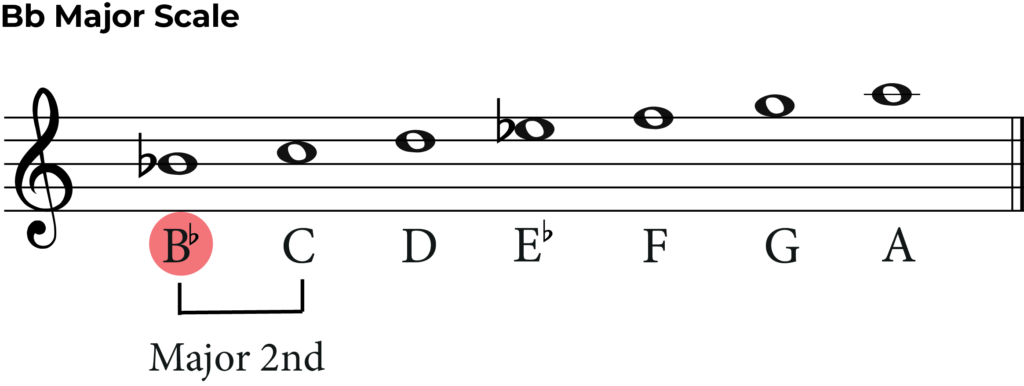 b flat major scale with major 2nd highlighted