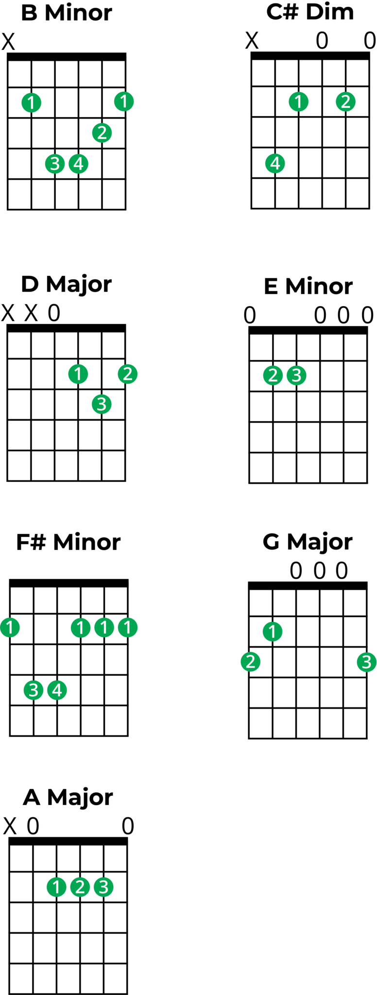 Mastering Chords in B Minor: A Music Theory Guide