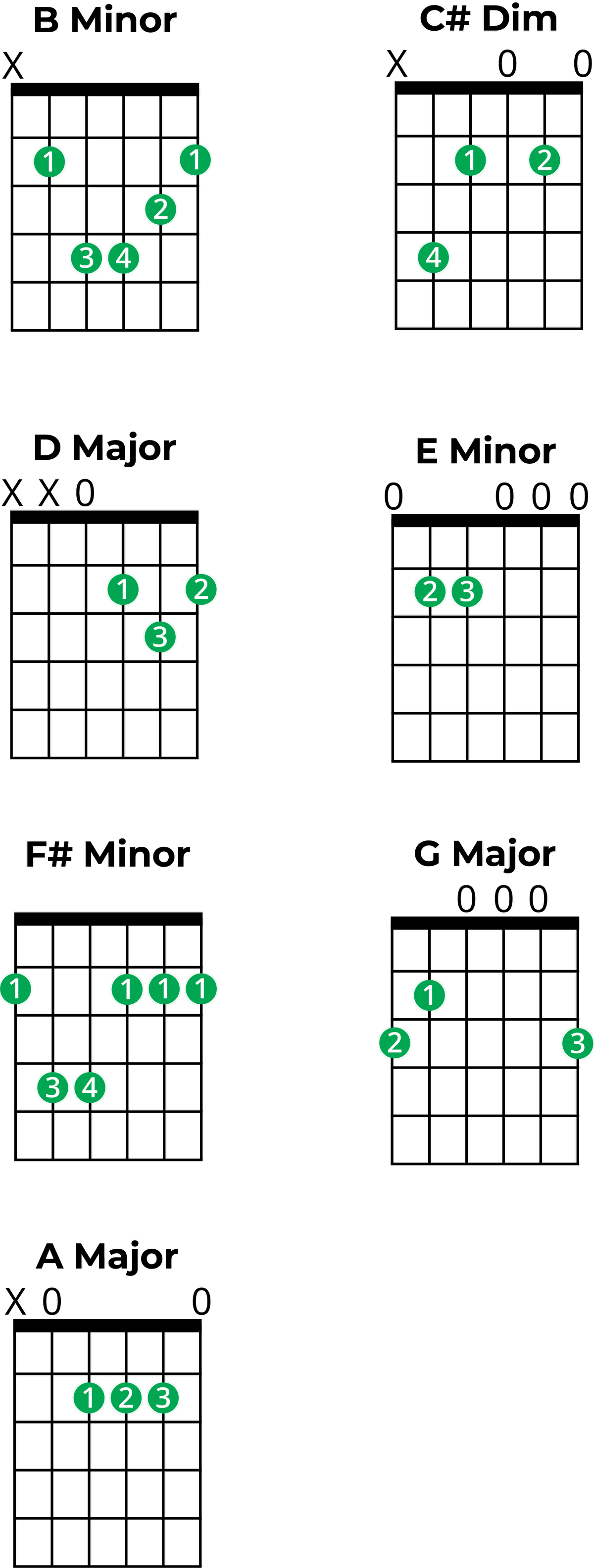 Mastering Chords In B Minor: A Music Theory Guide