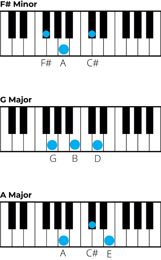 b minor piano chord charts 2