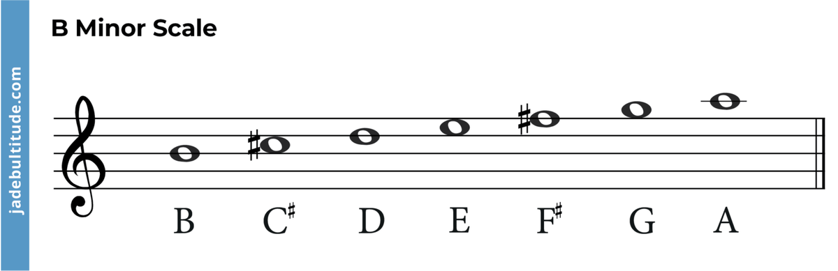 Mastering Chords In B Minor: A Music Theory Guide