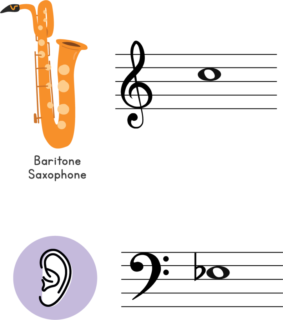 baritone sax to hearing pitch