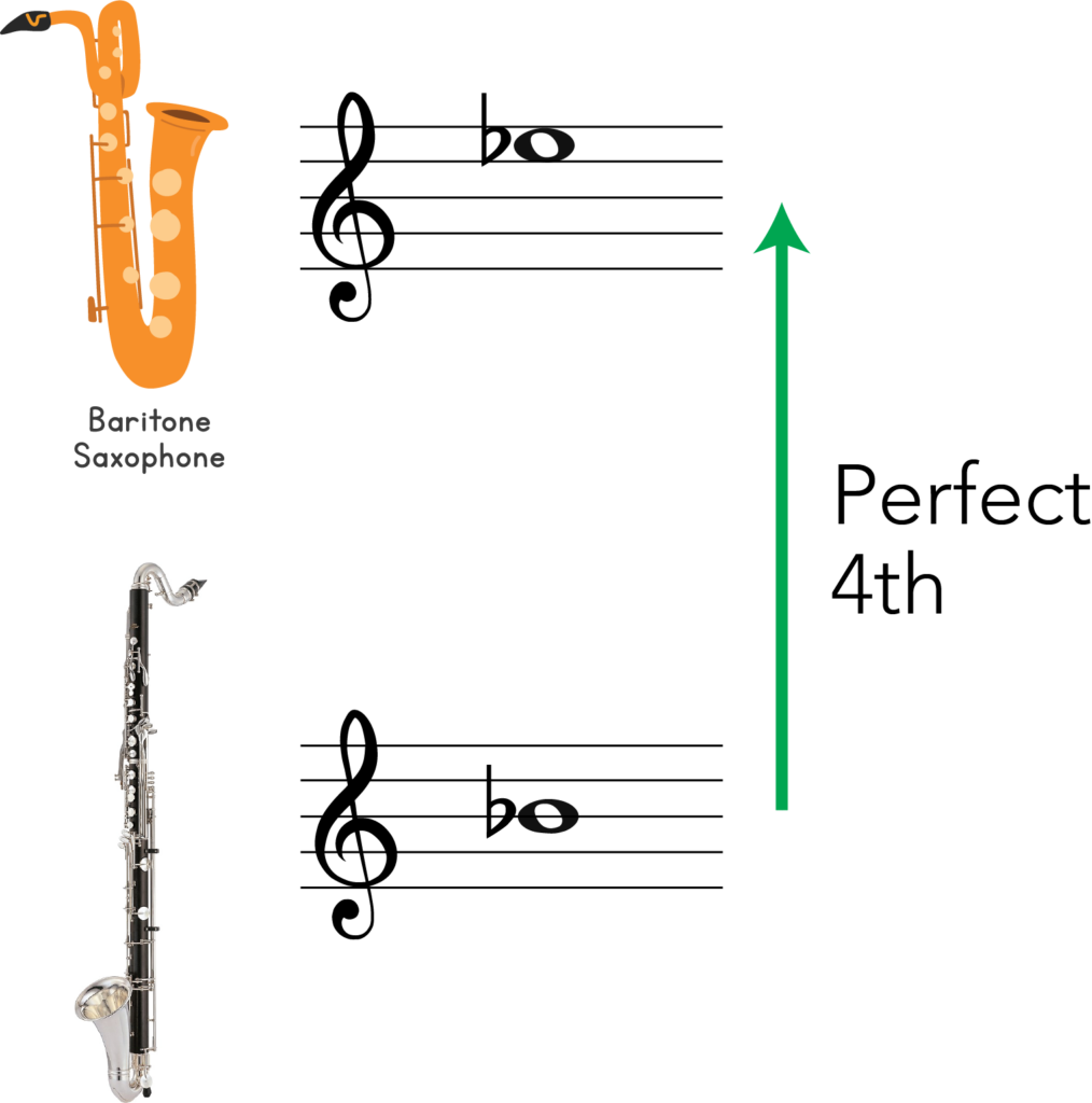 transpose bari sax to bass clarinet