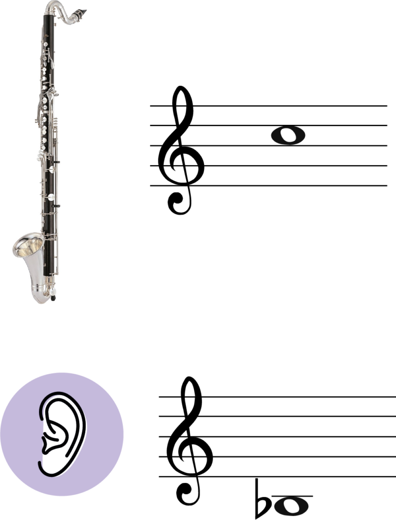 bass clarinet to hearing pitch