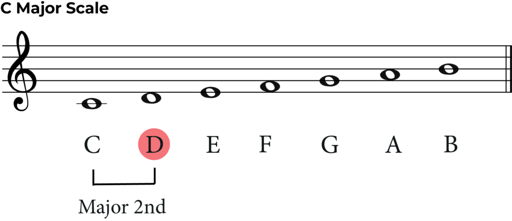 c major scale with major 2nd labelled