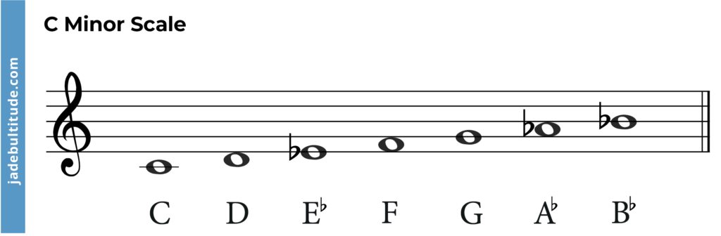 The C Minor Pentatonic Scale: A Guide for Guitarists 🎸🎶