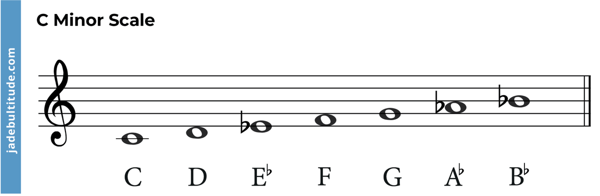 Mastering Chords in C Minor: A Music Theory Guide