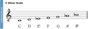 Mastering Chords in C Minor: A Music Theory Guide