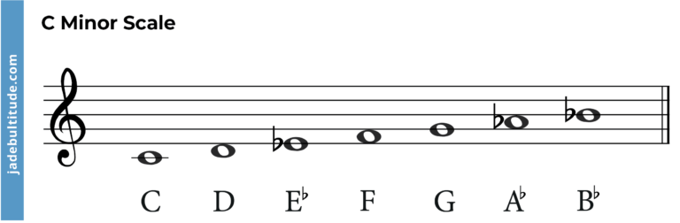 Mastering Chords in C Minor: A Music Theory Guide