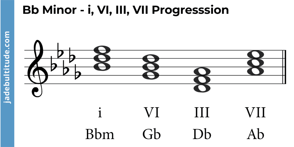 chord progression in b flat minor- i, VI, III, VII