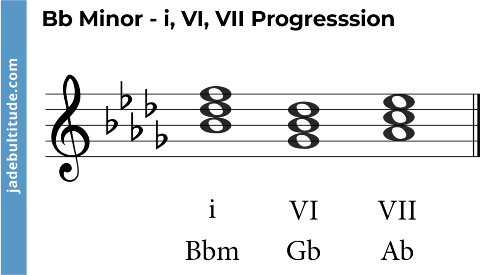 chord progression in b flat minor- i, VI, VII
