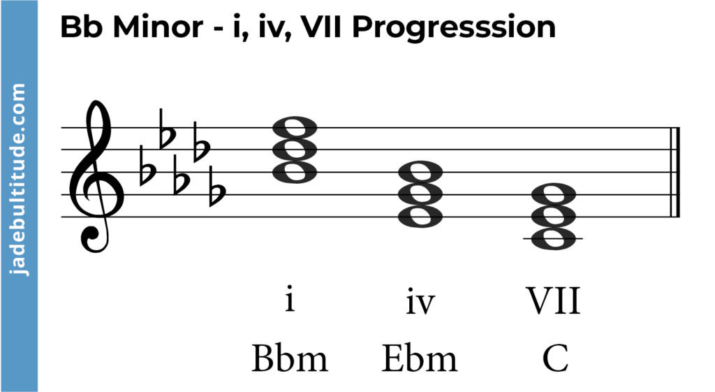 chord progression in b flat minor- i, iv, VII